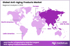 Anti Aging Products Market Reach Usd Billion By