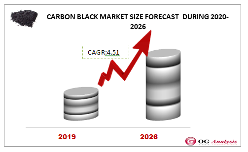 CARBON BLACK MARKET FORECAST DURING 2020-2026