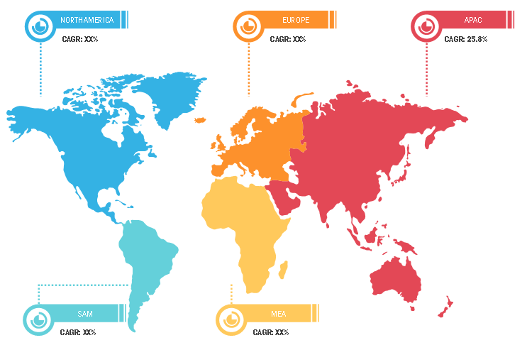 IoT Sensors Market -Regional