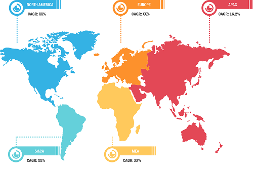 Vendor Management Software
