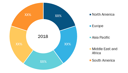 Micromachining Market - Geographic Breakdown, 2018