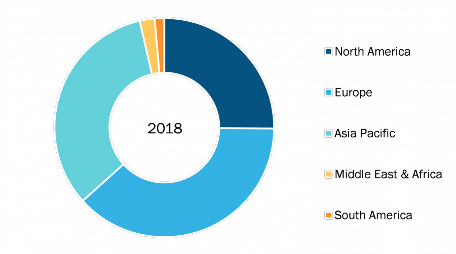 Fuel Card Market Opportunity Assessment, Market Challenges, Key vendor ...