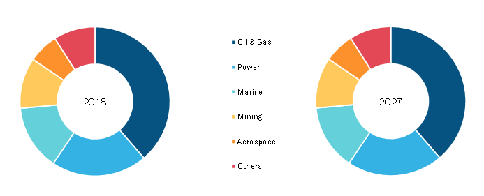 Asset Integrity Management Services Market Growth Set To Surge ...