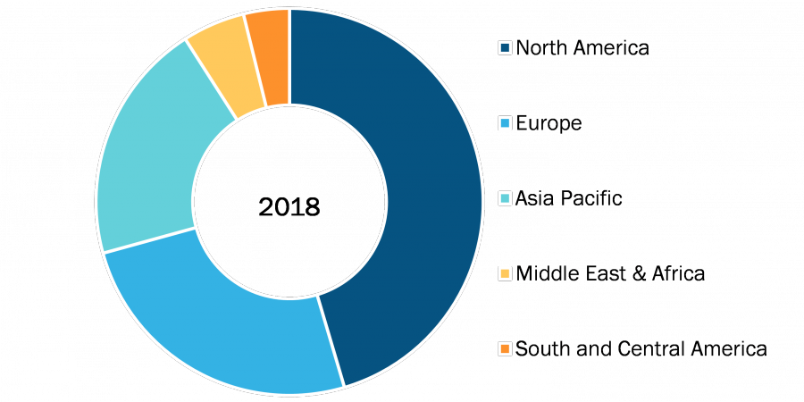Cell Line Development Market
