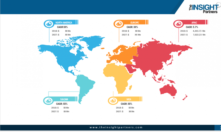 Liquid Nutritional Supplement Market 2027