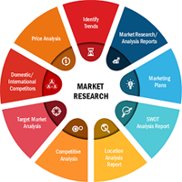Plant-Based Market
