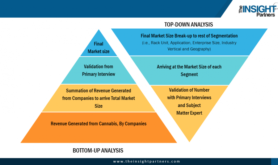 Micro Mobile Data Center Market Revenue to Garner $8.35 Billion by 2027 ...