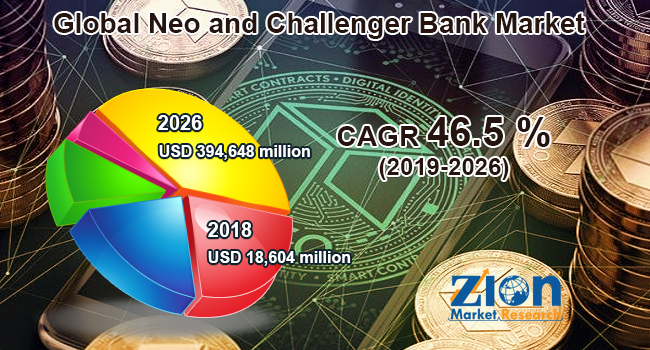 Neo and Challenger Bank