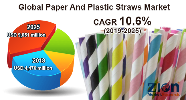 Paper and Plastic Straws Market