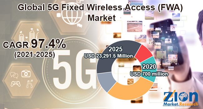 5G Fixed Wireless Access Market