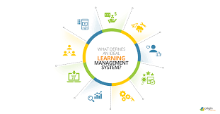 Learning Management System.