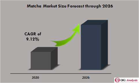 Global Match Market