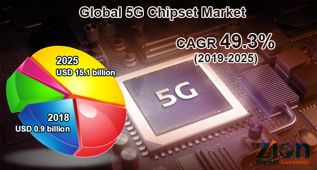 5G Chipset Market