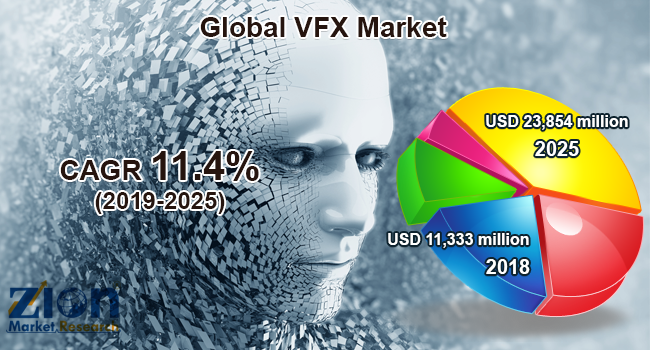 VFX Market