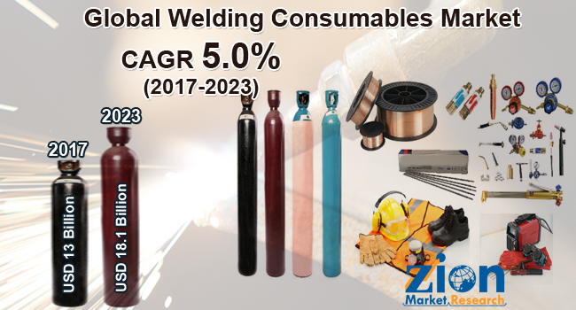 Welding Consumables
