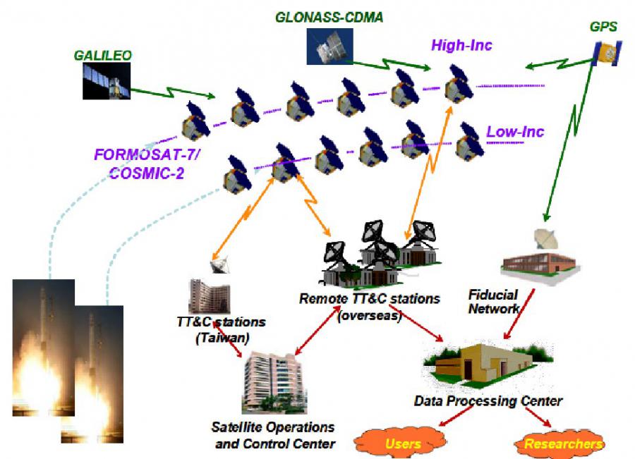 Global Weather Forecasting System Market Analysis & Opportunity 2016 