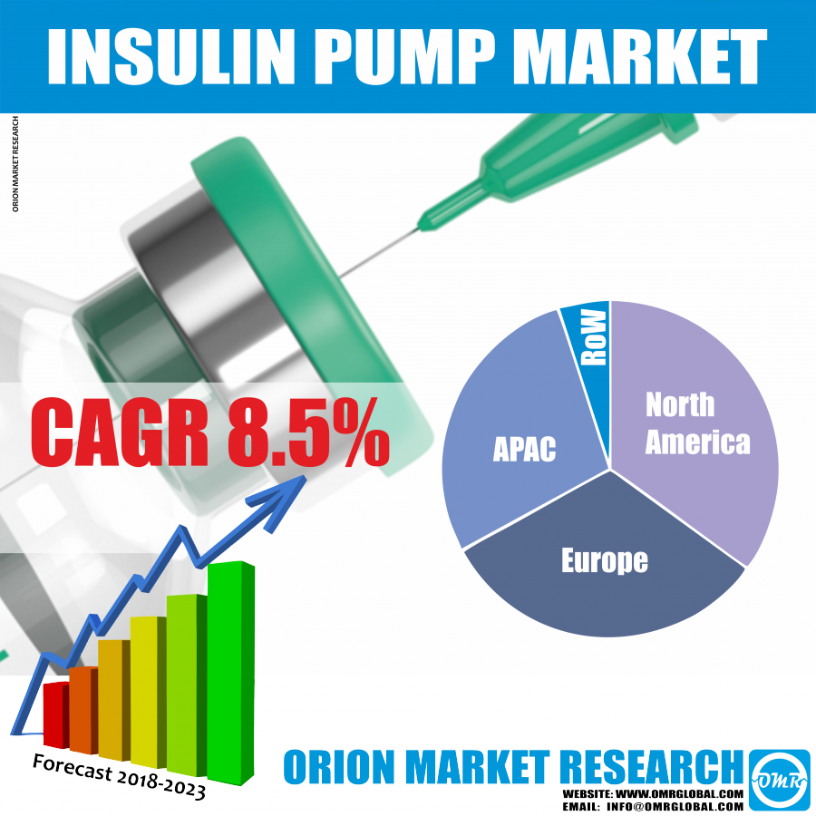 Insulin Pump Market Research and Forecast 2018-2023 by OMR