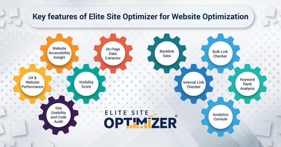 Website performance test