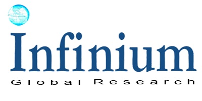 Infinium Global Research