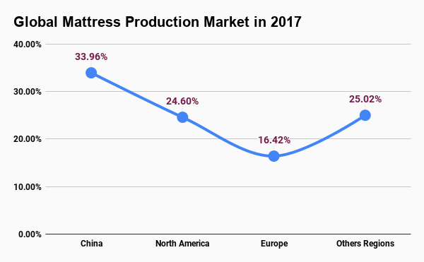 mattress-market