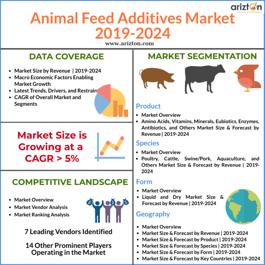 Feeds market. Feed and Feed Additives. Feed the animals перевод.