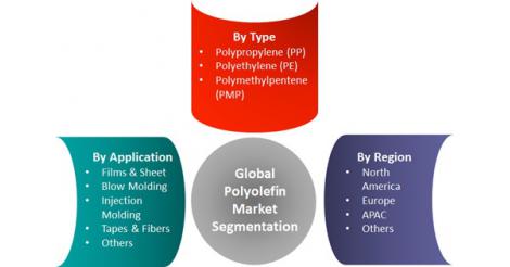 polyolefin