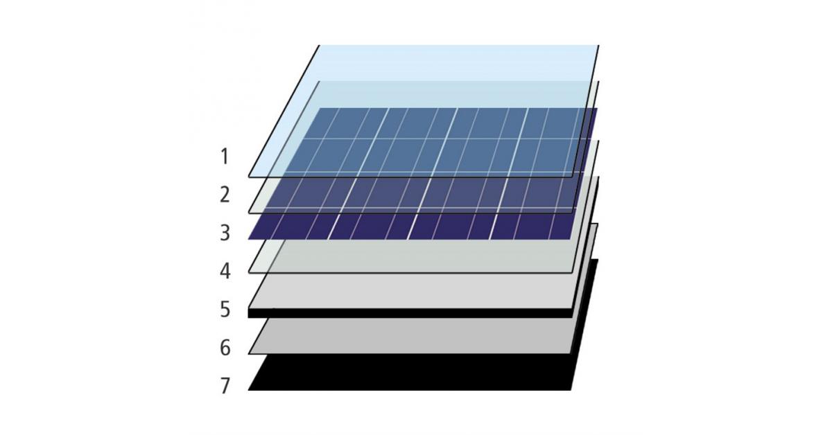 Solar Photovoltaic Glass Market worth 18.48 Bn USD by 2022