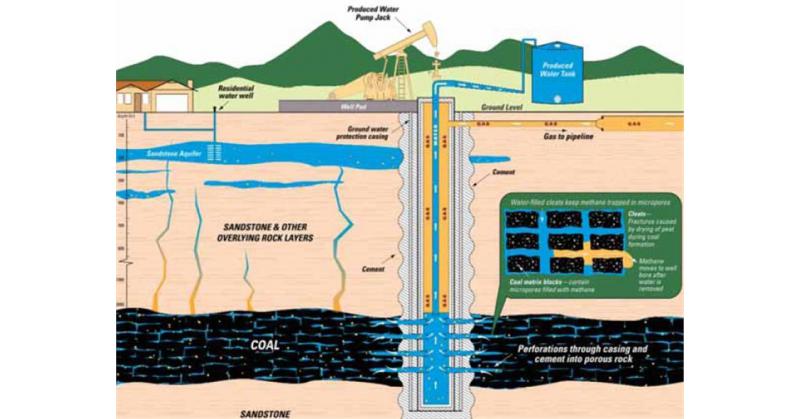 Coal Bed Methane Market Will Reach $17,956 M By 2023