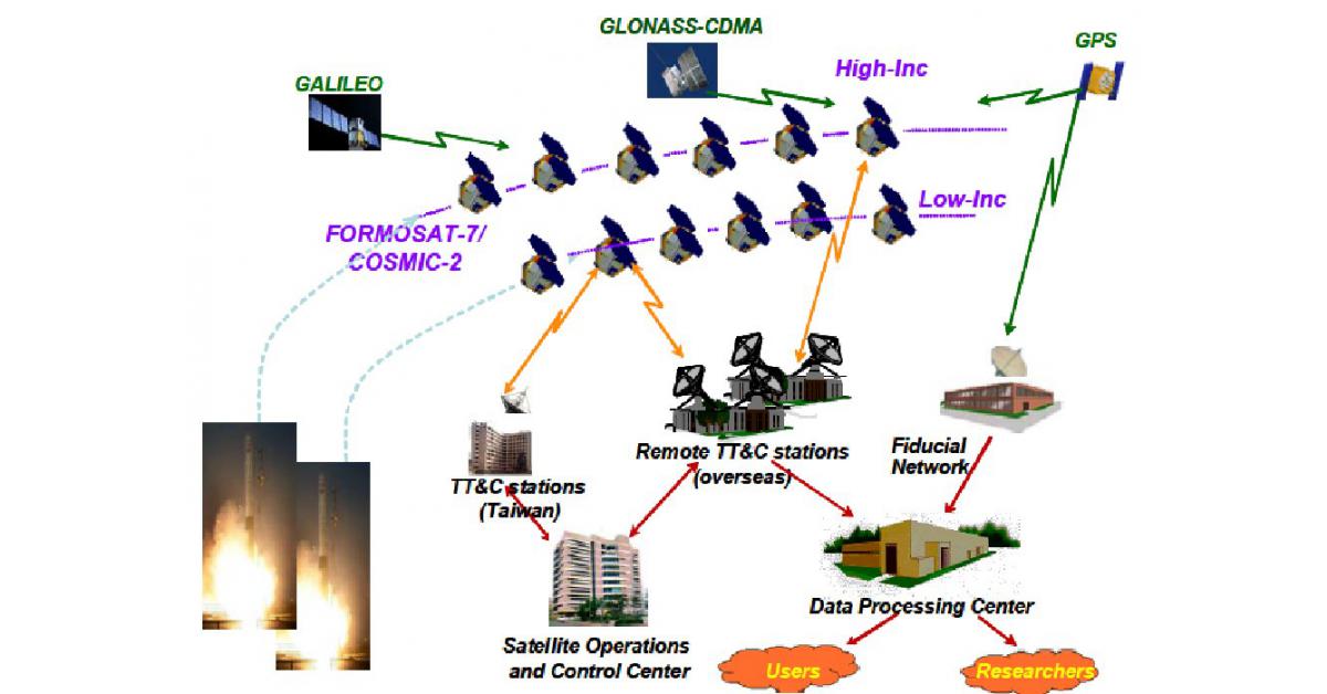 Weather Forecasting Infrastructure Global Weather Forecasting System Market Analysis & Opportunity 2016 ...