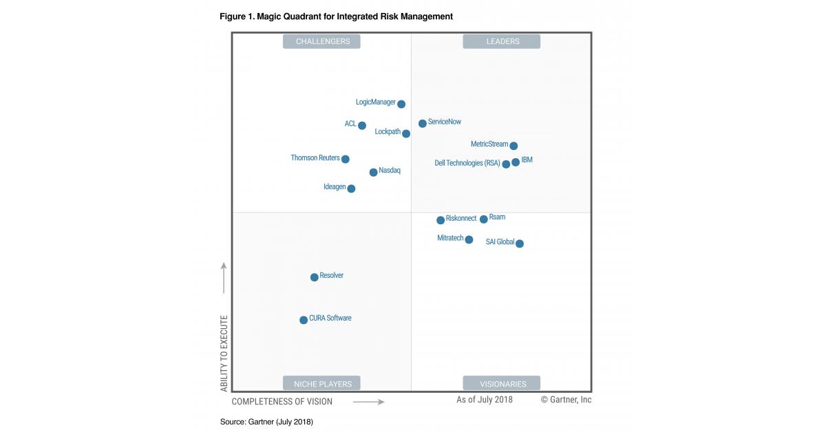 Ideagen recognised in Gartner’s first ever Magic Quadrant for ...