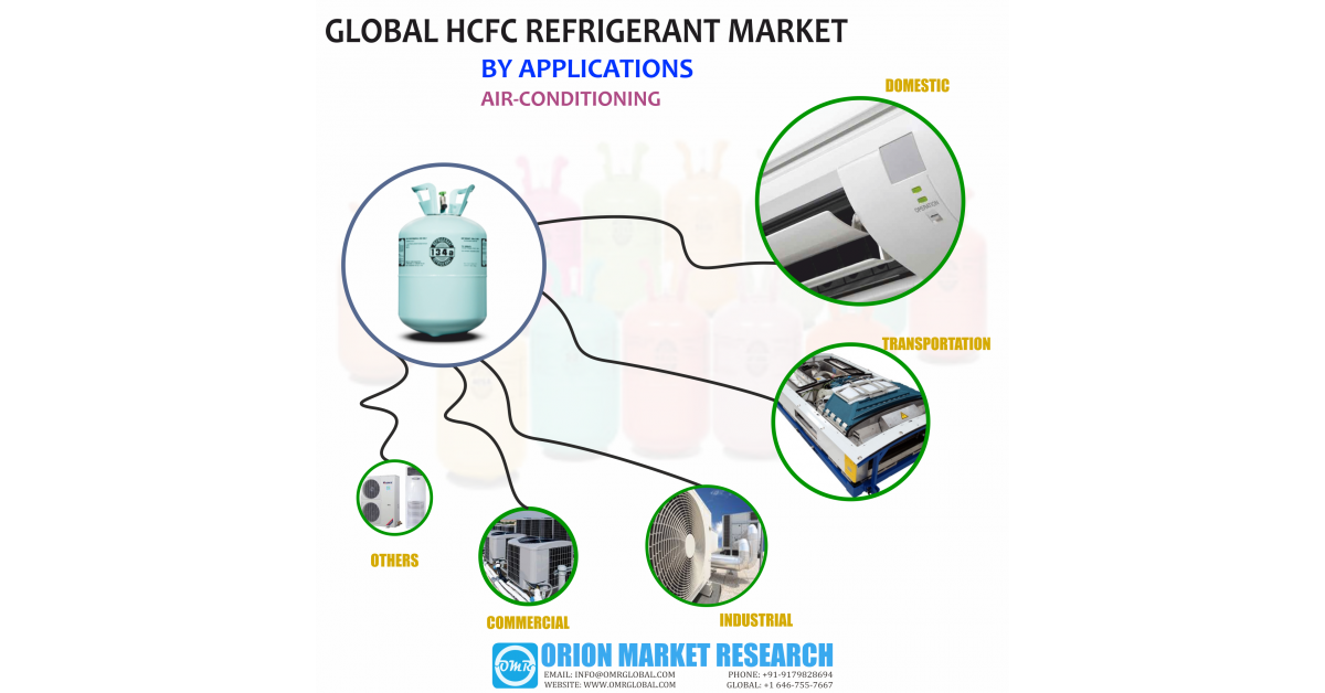 Global HCFC Refrigerant Market Research and Forecast 20182023