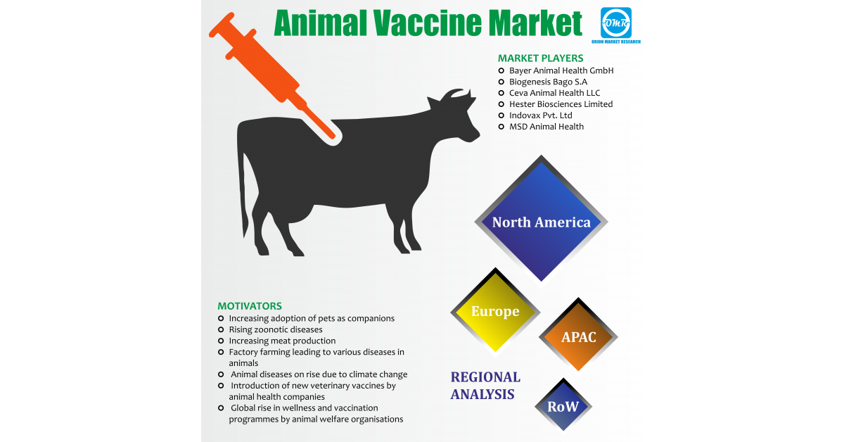 Global Animal Vaccine Market Research and Forecast, 2018-2023