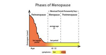 Menopause can lead to anxiety. How can we solve it naturally