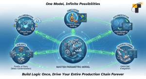 One Model, Infinite Possibilities