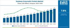 Soybean Enzymatic Protein Market
