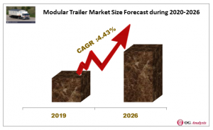 Modular Trailer Market Forecast during 2020-2026