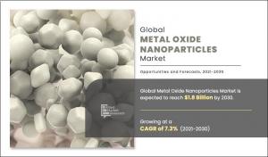 Metal Oxide Nanoparticles Market CAGR