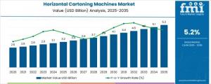 Horizontal Cartoning Machines Market