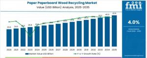 Paper Paperboard Wood Recycling Market