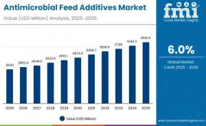 Antimicrobial Feed Additives Market