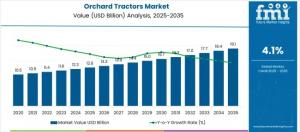 Orchard Tractors Market Size