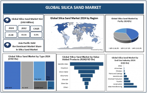 Silica Sand Market