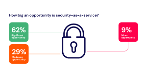 How big an opportunity is security-as-a-service?