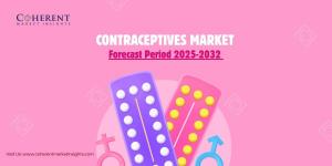 Contraceptives Market Size