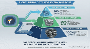 Right Sizing Data for Every Purpose