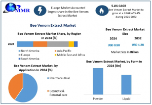 Bee Venom Extract Market