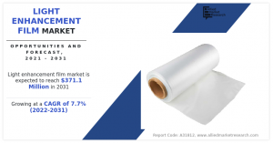 Light Enhancement Film Market CAGR