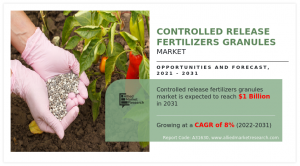 Controlled Release Fertilizers Granules Market CAGR