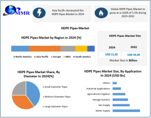HDPE Pipes Market