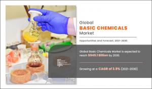 Basic Chemicals Market End User